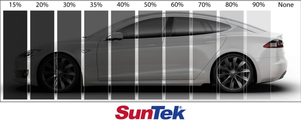 Window Tinting: What’s the difference?
